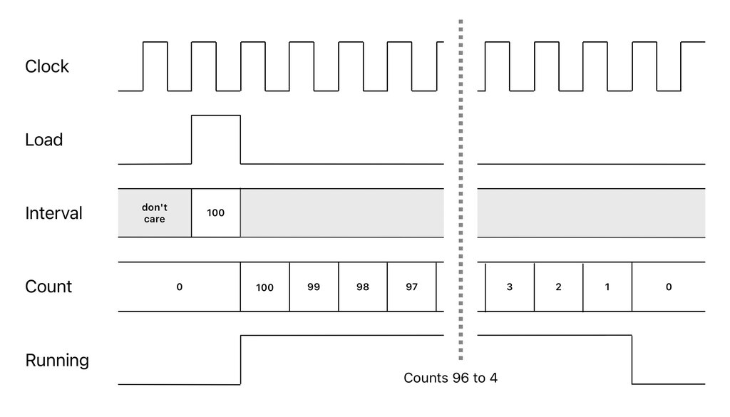 Lesson image