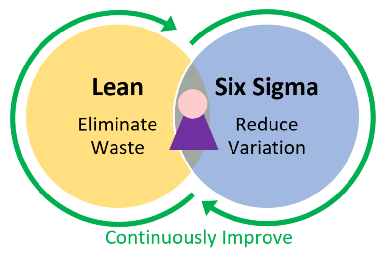Lesson image