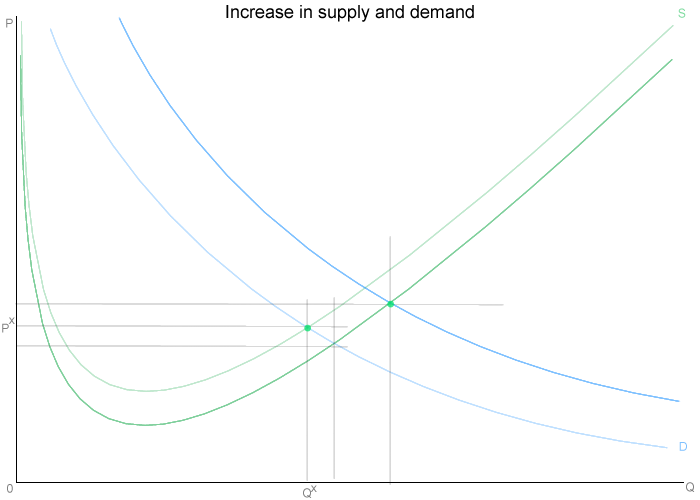Lesson image