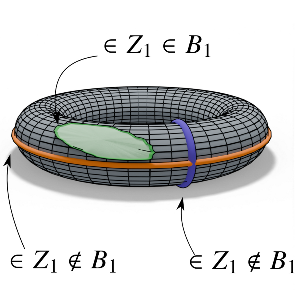 Lesson image