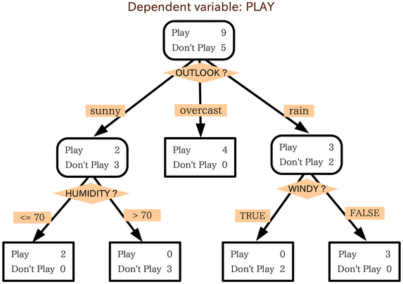 Lesson image