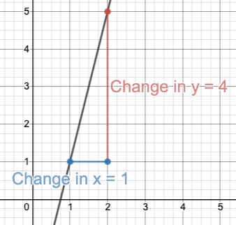 Lesson image