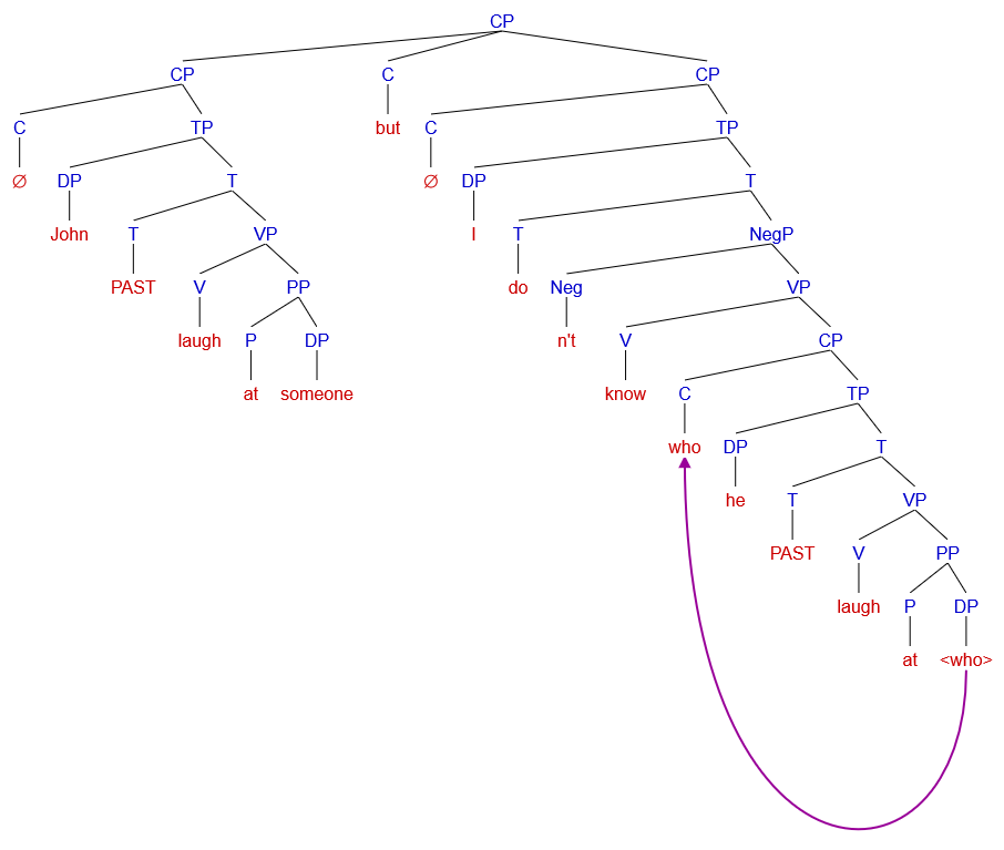 Lesson image