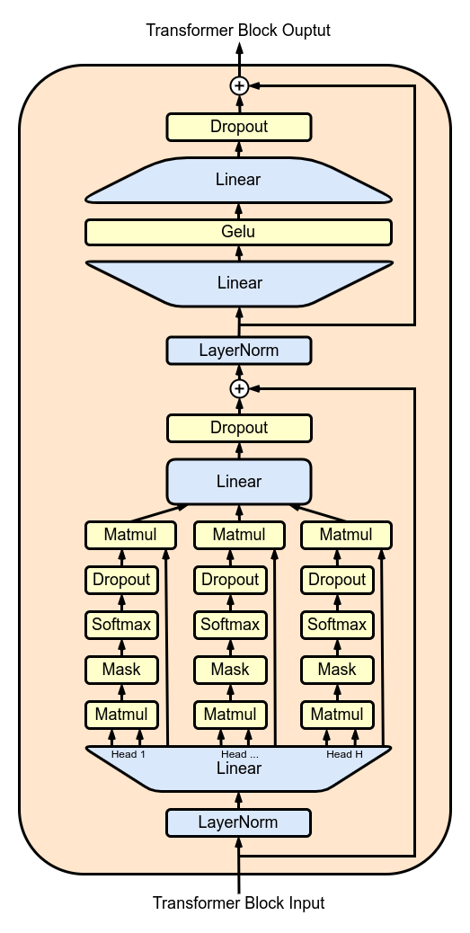 Lesson image