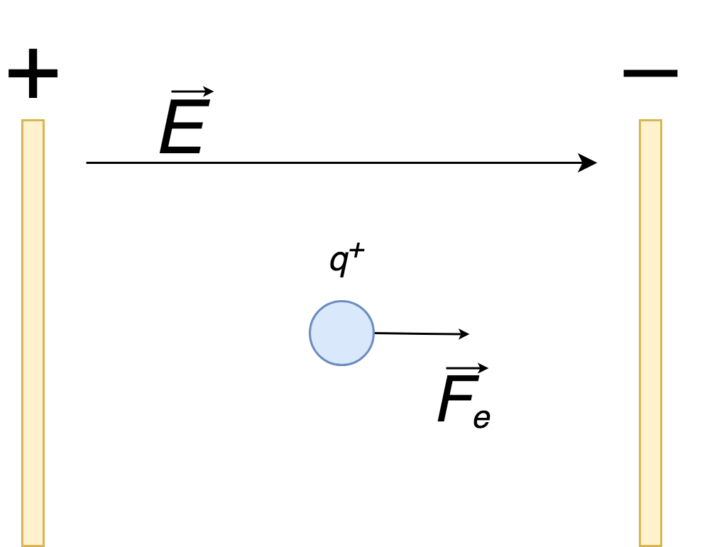 Lesson image