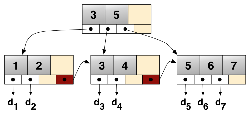 Lesson image
