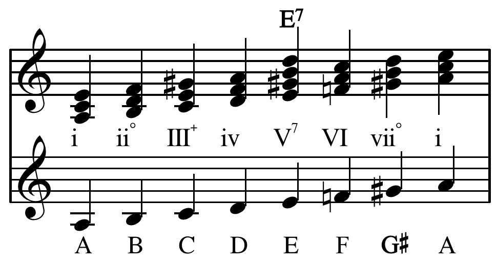 Lesson image