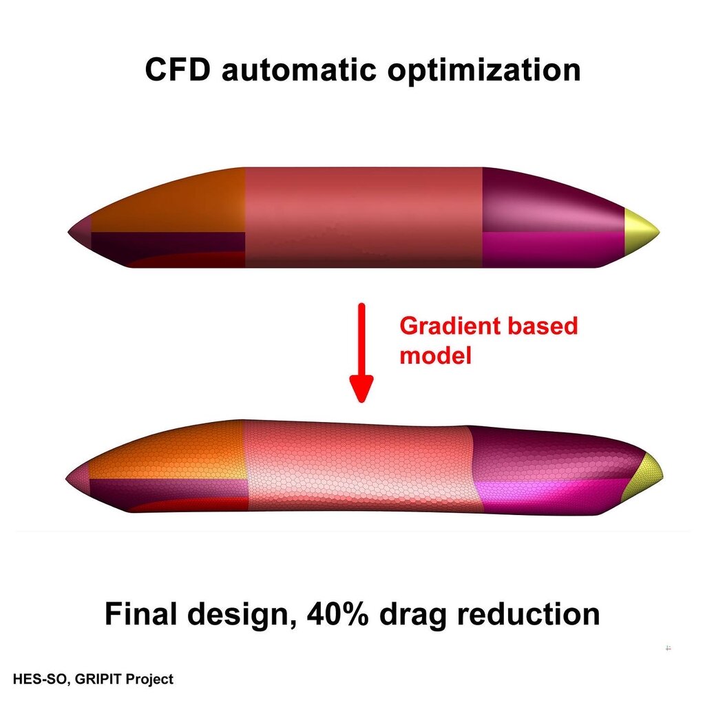 AI-Driven Performance Optimization Strategies - AI and Performance ...