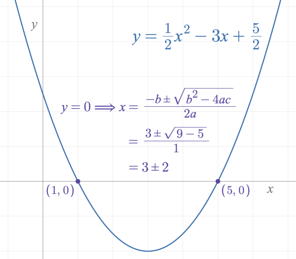 Lesson image
