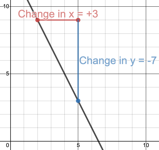 Lesson image