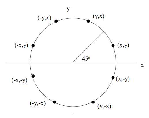 Lesson image