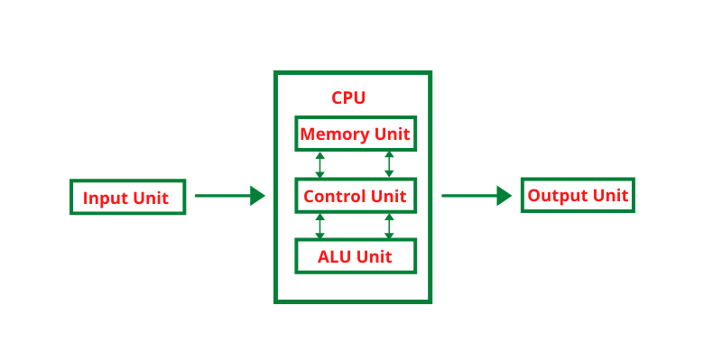 Lesson image