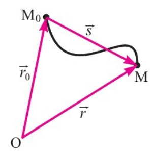 Lesson image