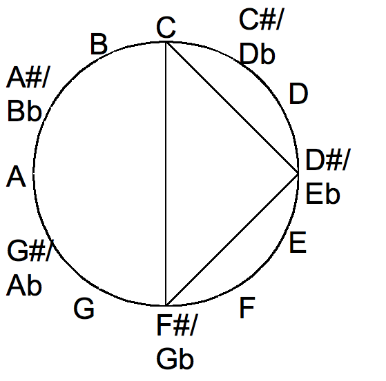 Lesson image