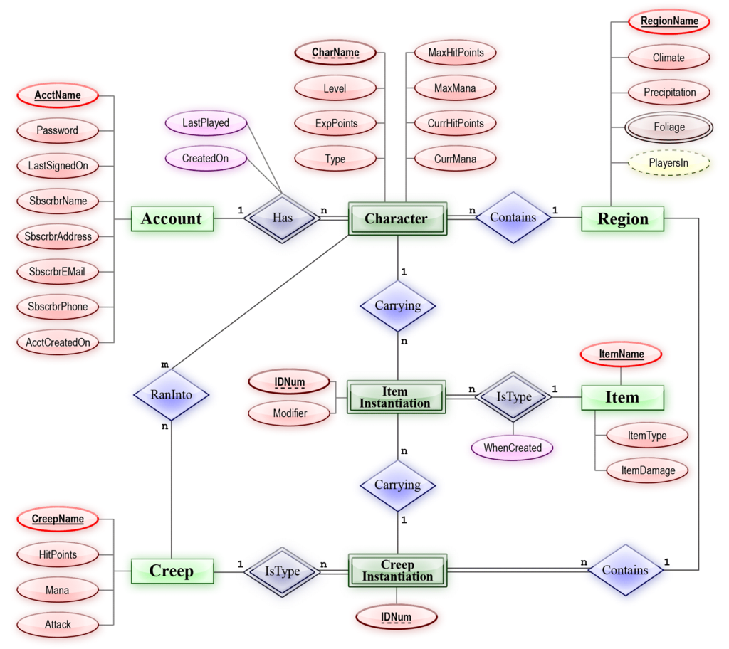 Lesson image