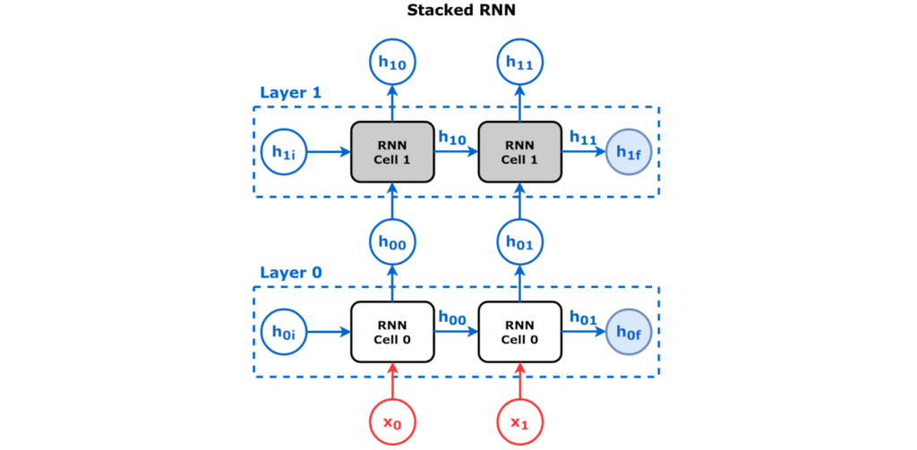 Lesson image