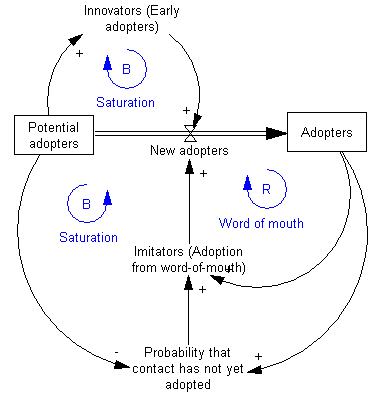 Lesson image