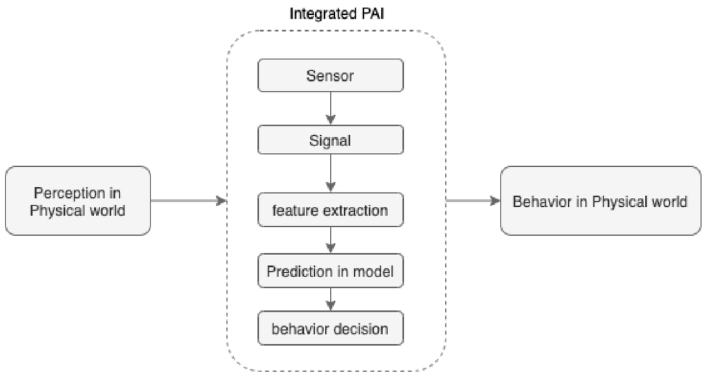 Lesson image