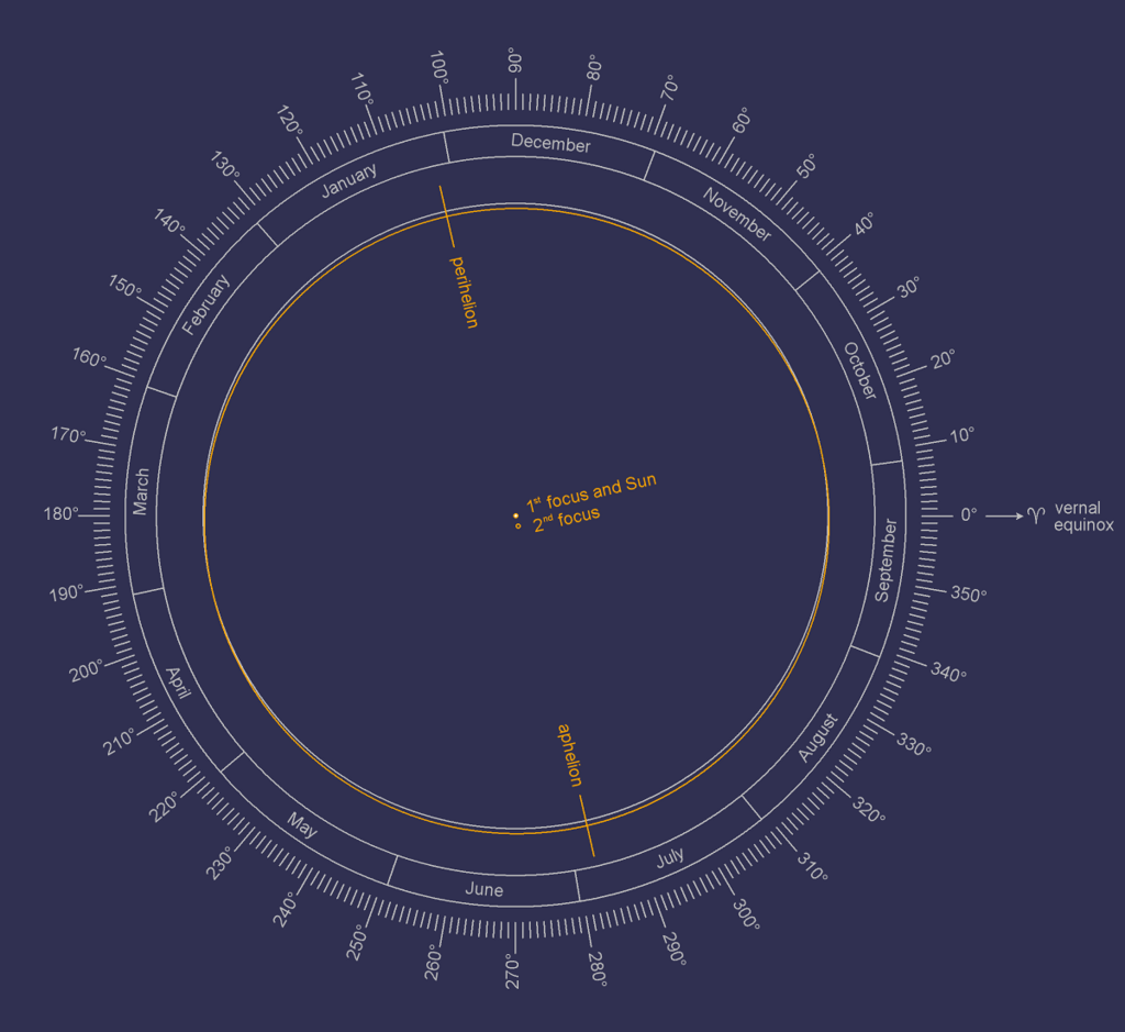 Lesson image