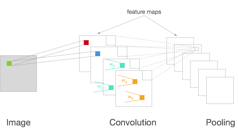 Lesson image
