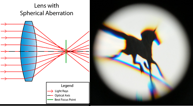 Lesson image