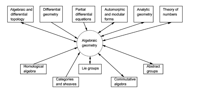 Lesson image