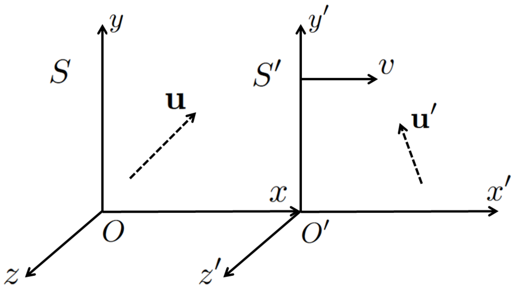 Lesson image