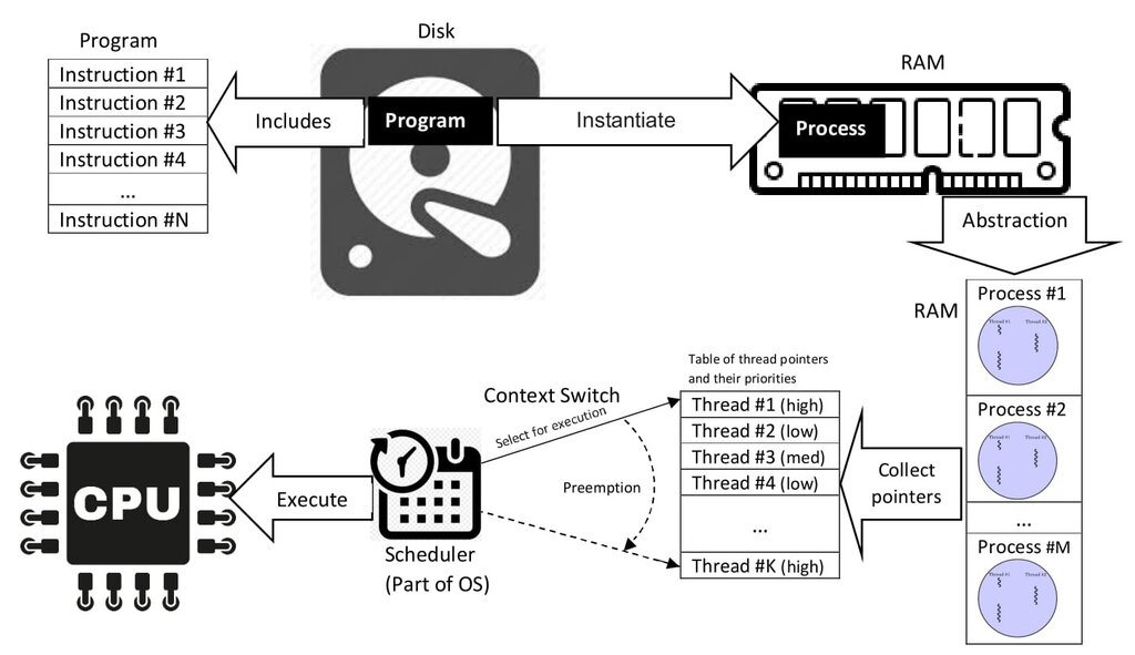 Lesson image