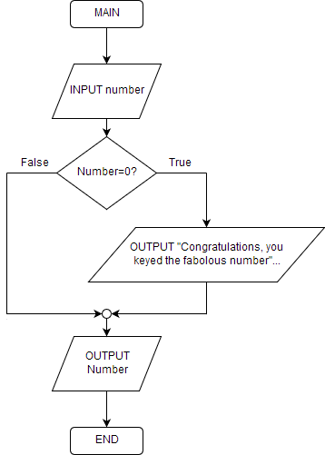 Lesson image