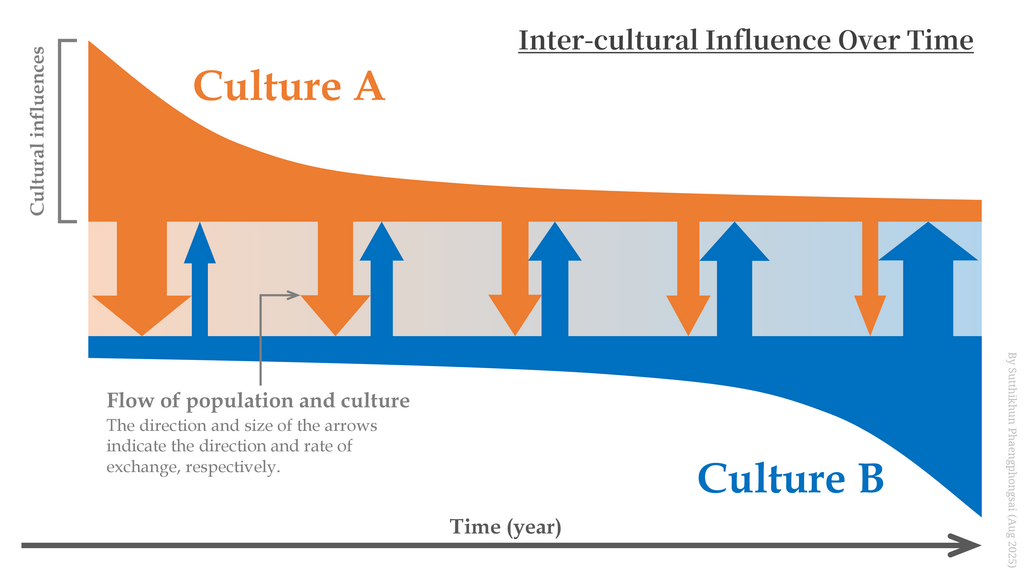 Lesson image