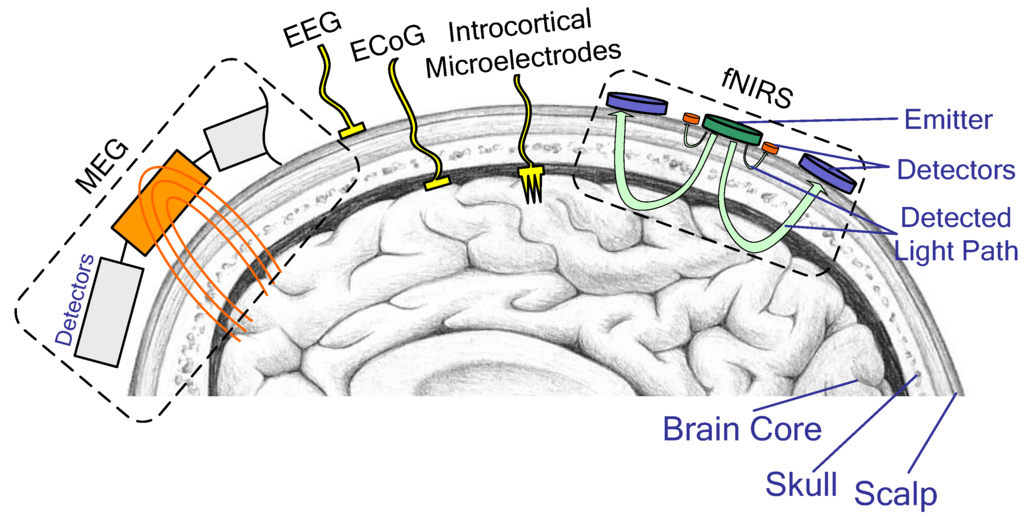 Lesson image