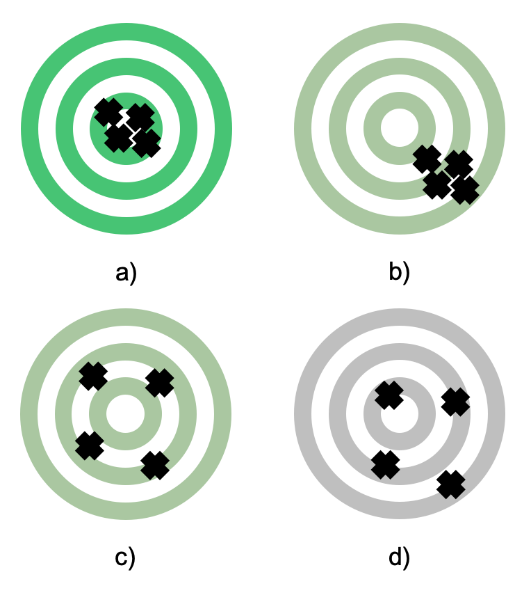Algorithm Selection Trade-offs - Practical Machine Learning and Model ...