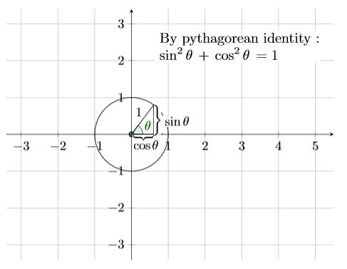 Lesson image