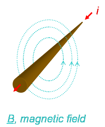 Lesson image