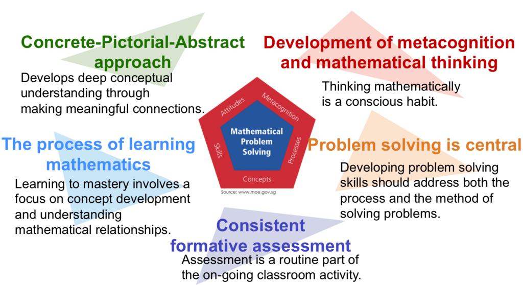 Lesson image
