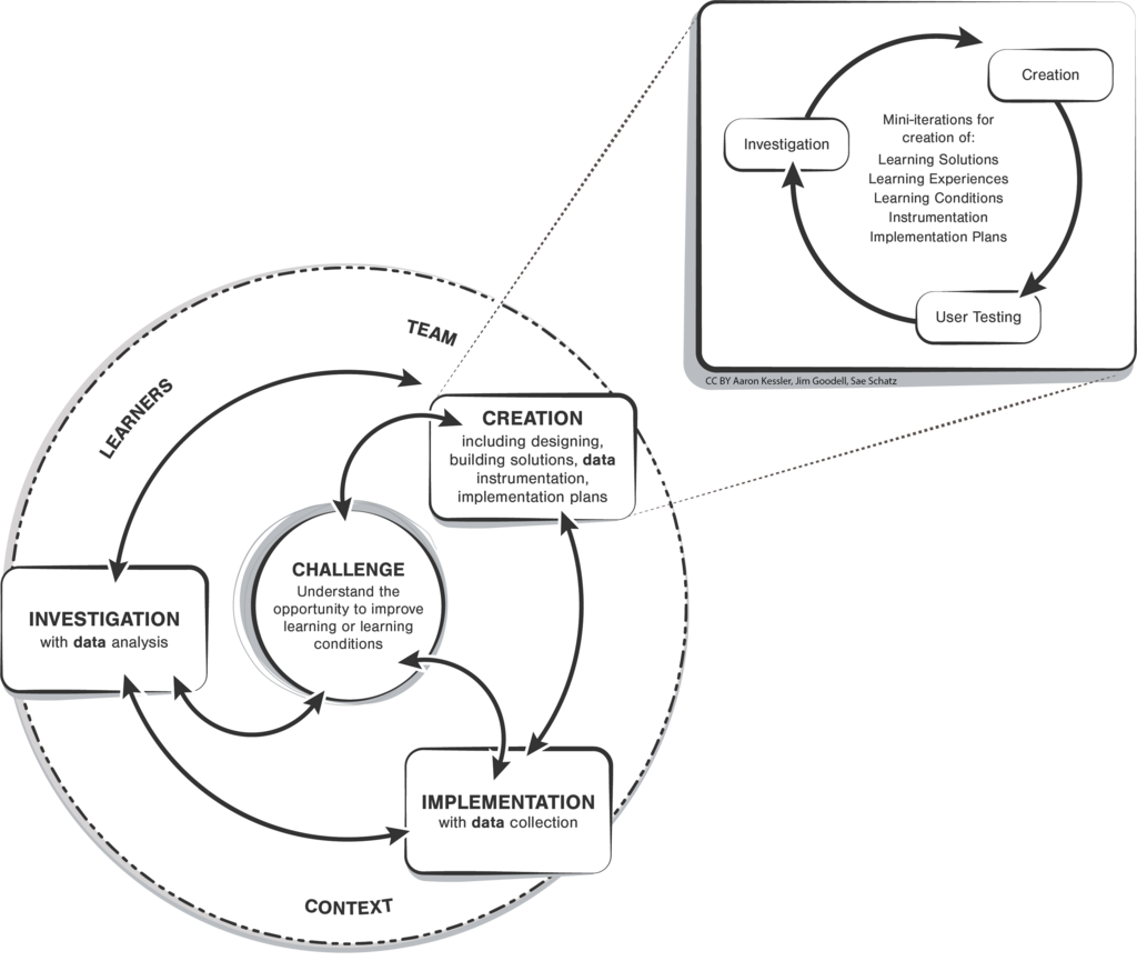 Lesson image