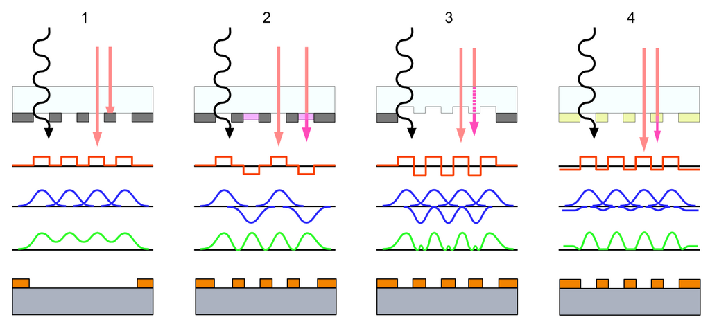 Lesson image