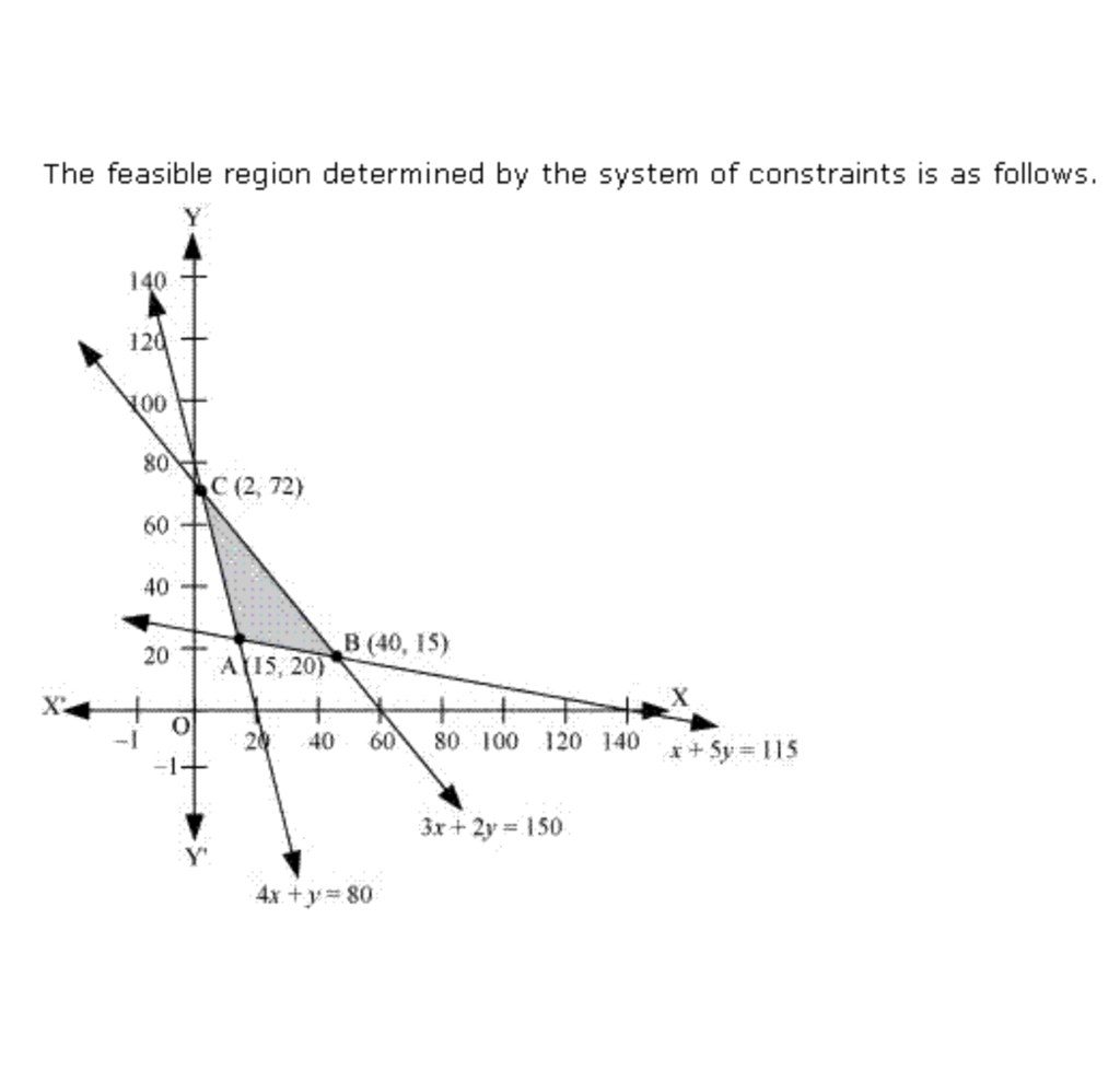 Lesson image