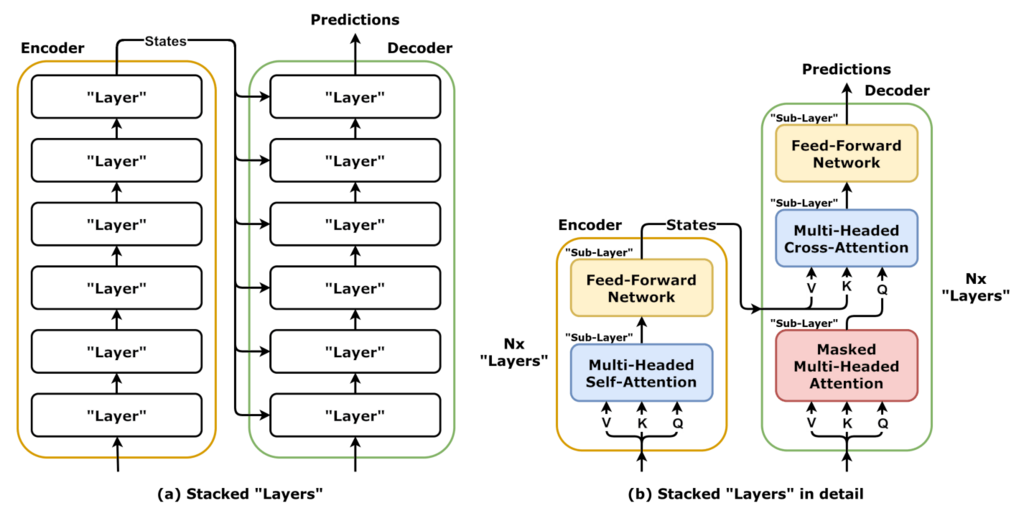 Lesson image