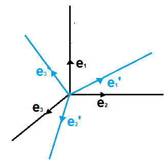 Lesson image