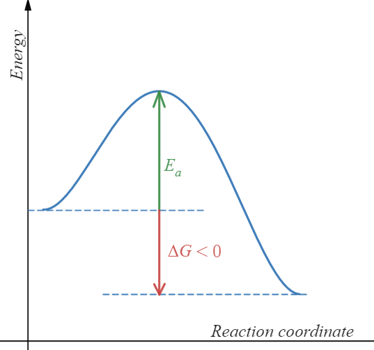 Lesson image