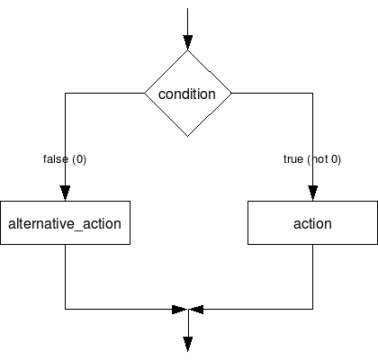 Lesson image