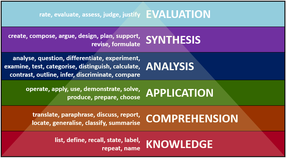 Lesson image