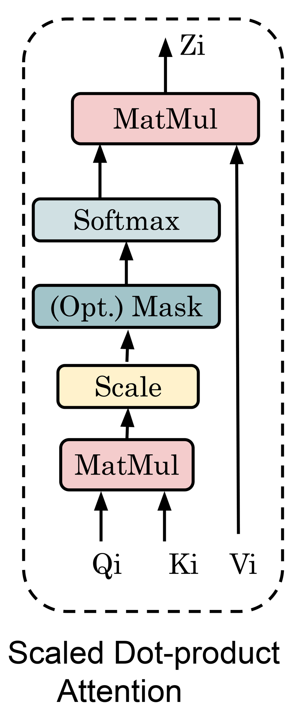 Lesson image