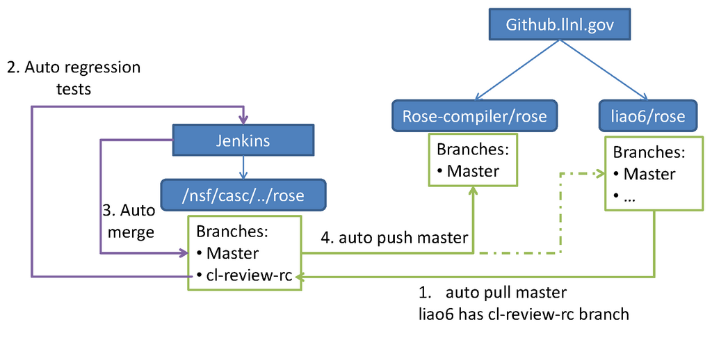Lesson image
