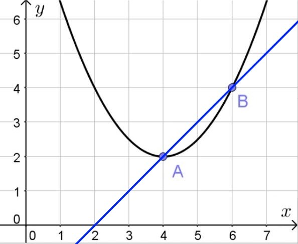 Lesson image