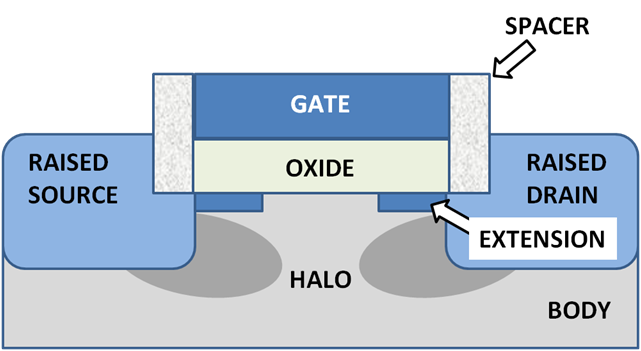 Lesson image