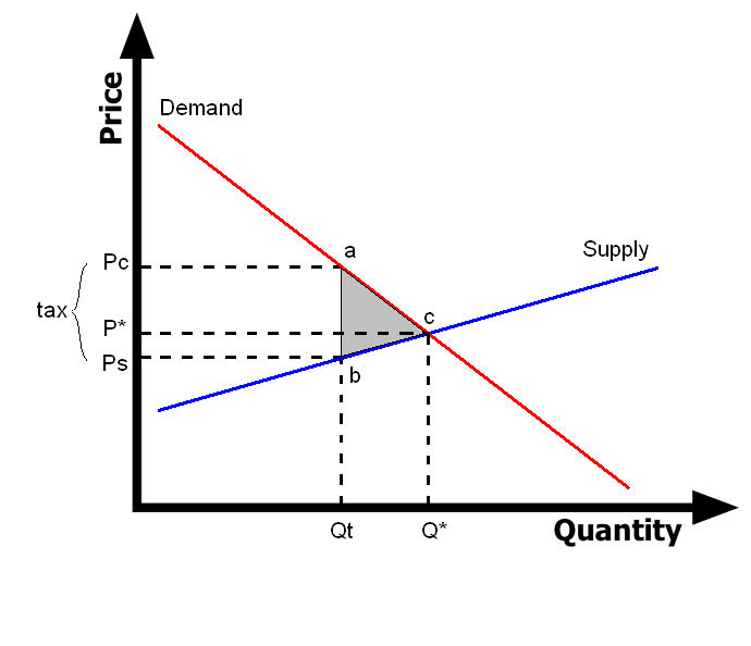 Lesson image
