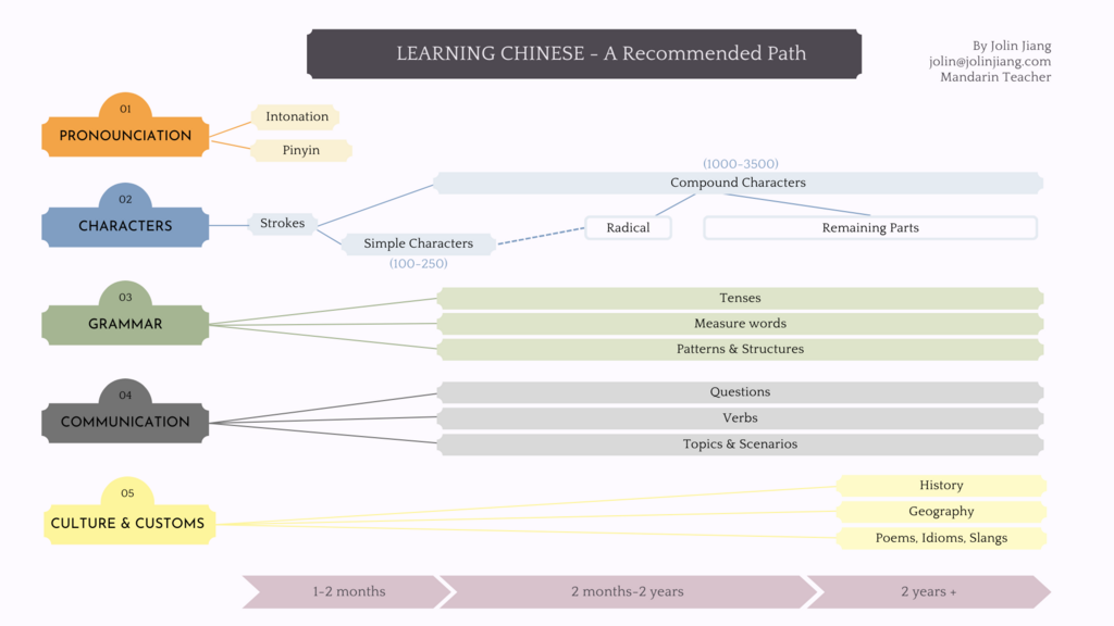 Lesson image