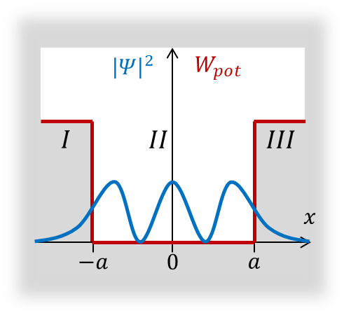 Lesson image